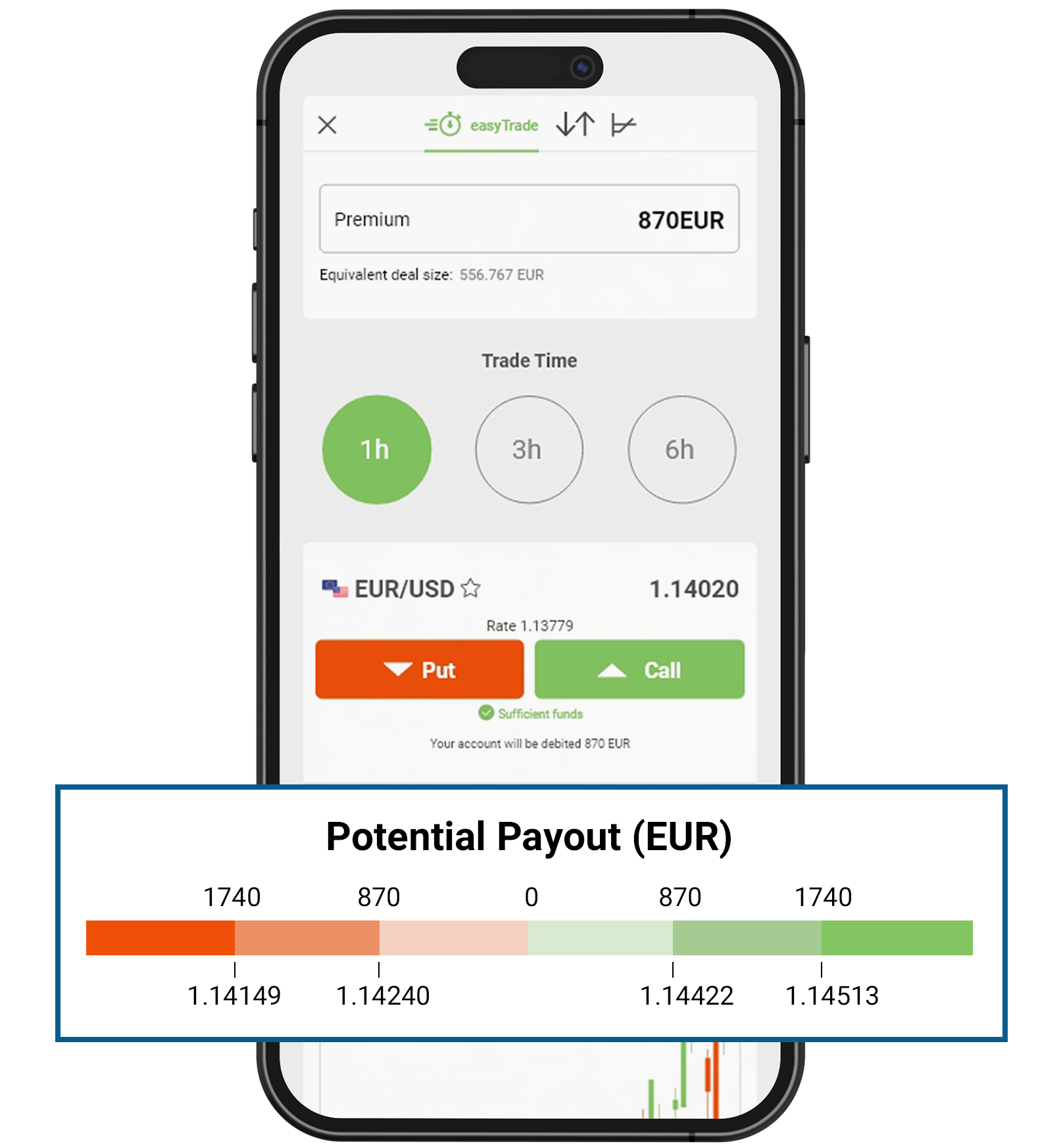 Potential Payout